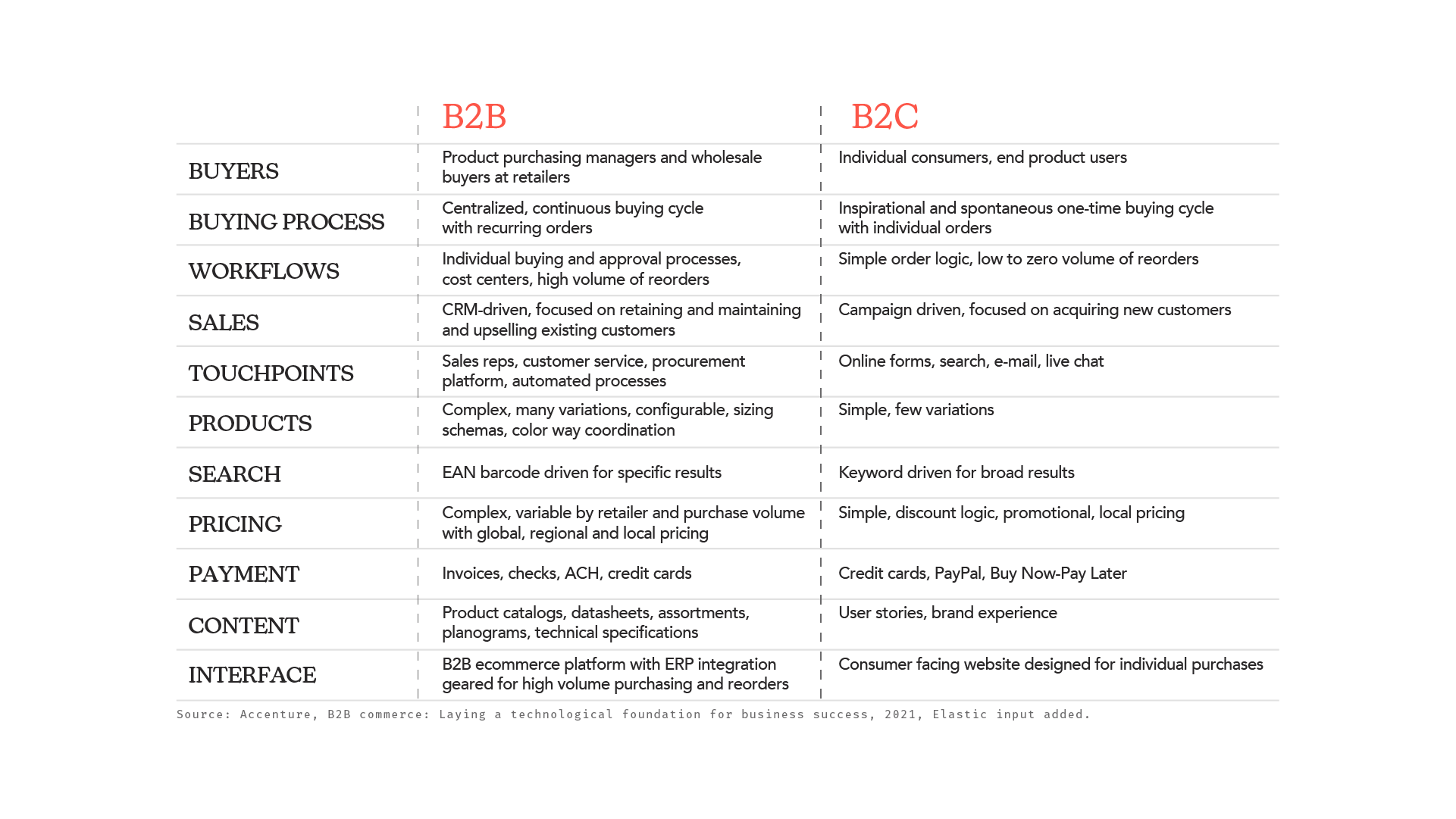 Slide 6 – b2b vs b2c