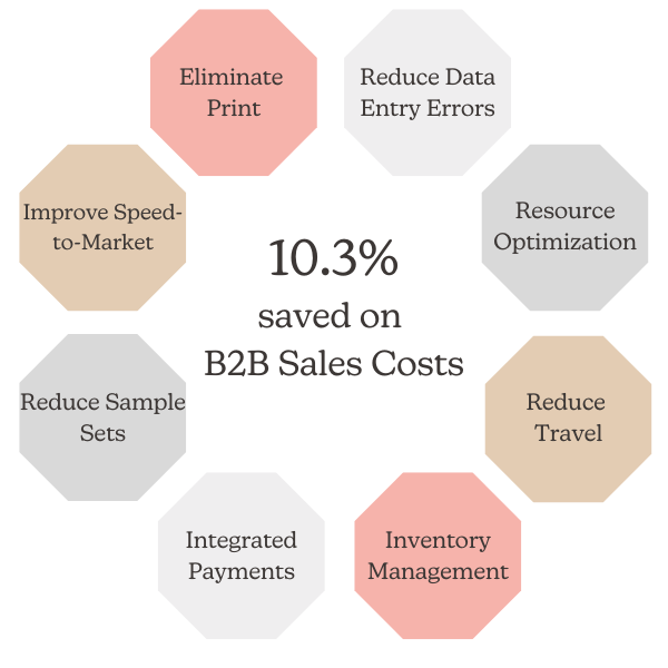 10.3% Cost Savings (1) 10.3% Cost Savings (1)