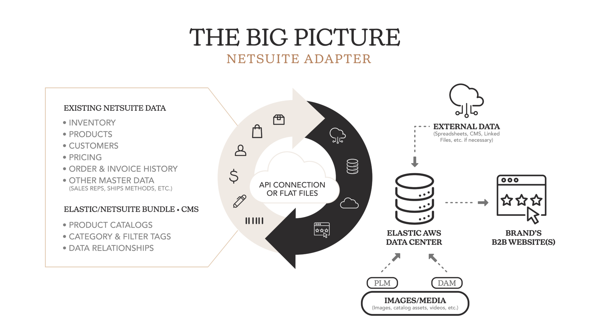 Netsuite Integration infographic_mobile Netsuite Integration infographic