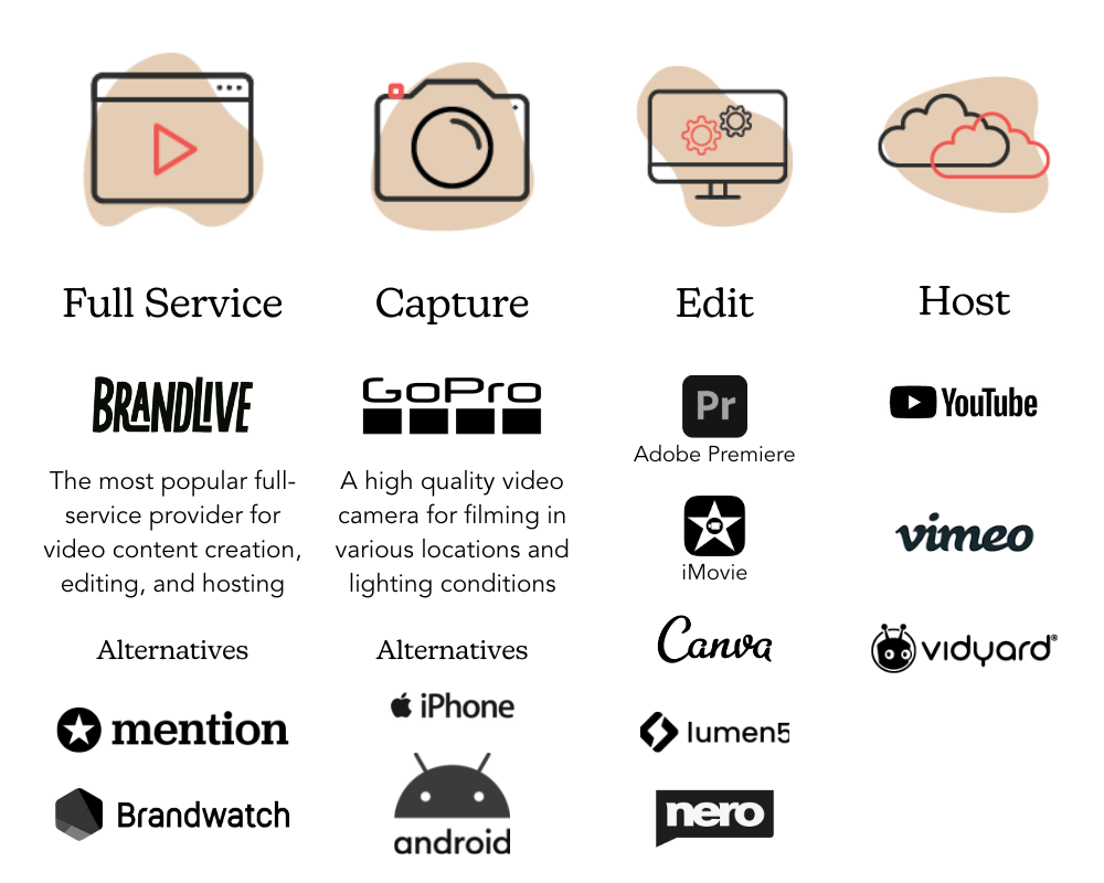 video tools video tools