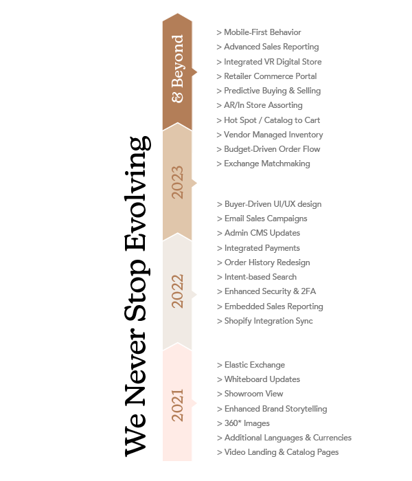 Vertical Roadmap timeline from 2021 to 2023 & beyond with list of new Elastic features