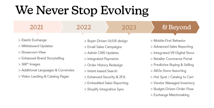 Horizontal Roadmap timeline from 2021 to 2023 & beyond with list of new Elastic features