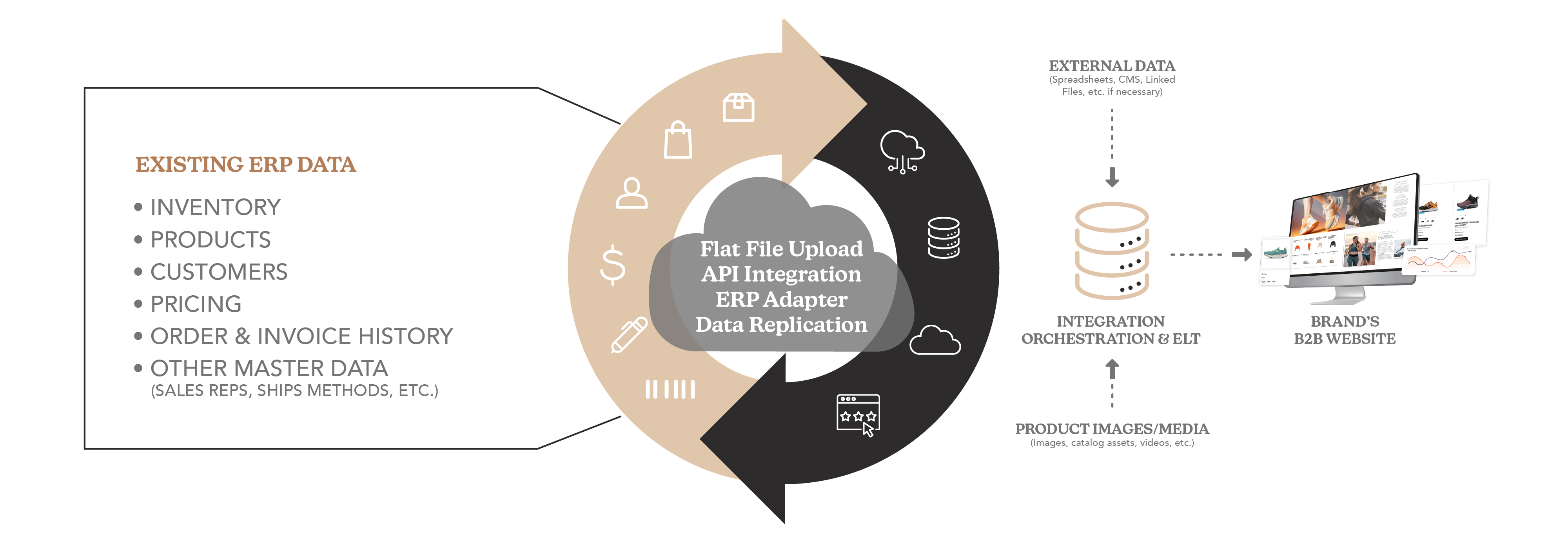 Integration-graphic_website-page_v2