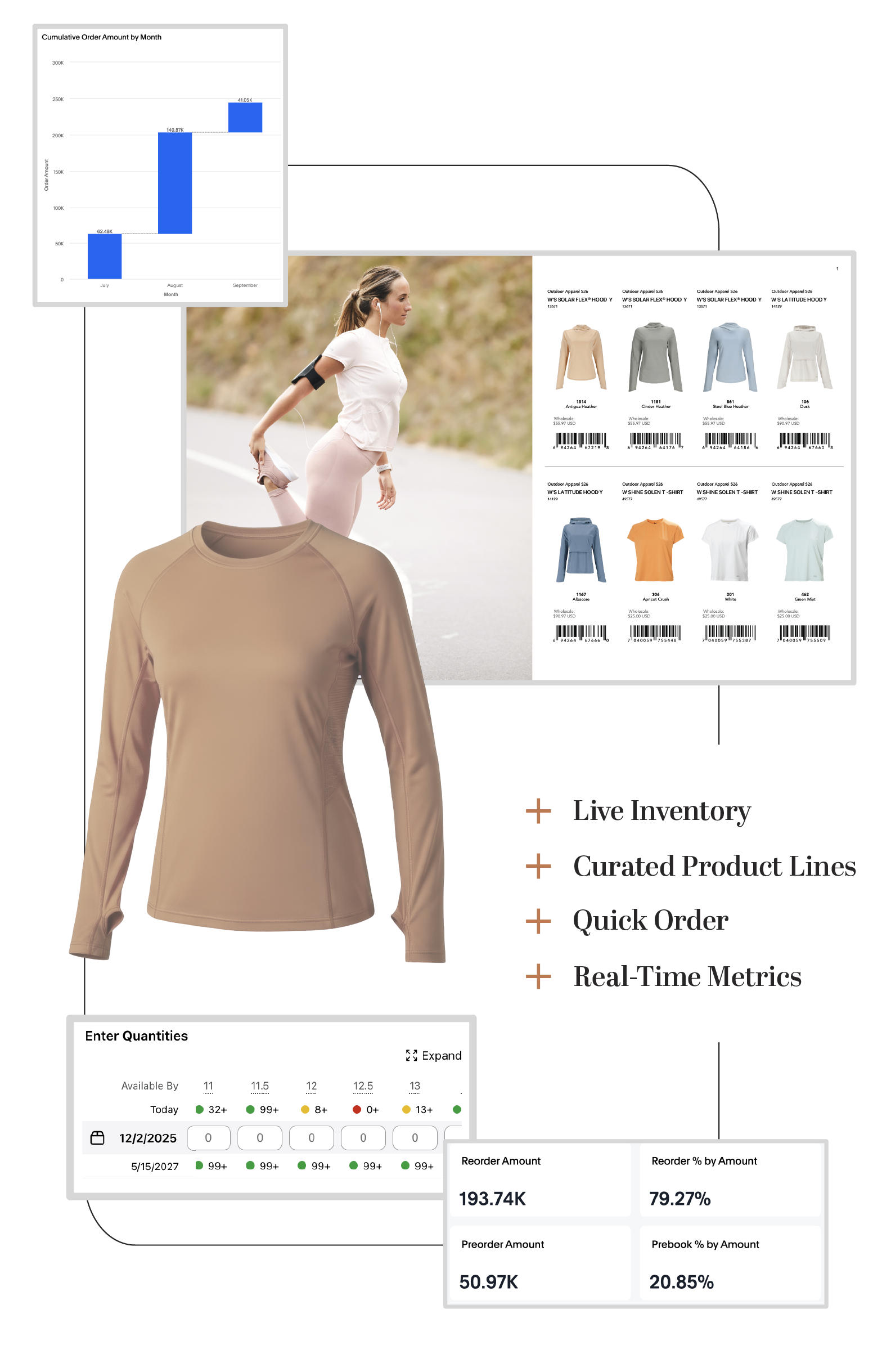 Catalog, Inventory, metrics