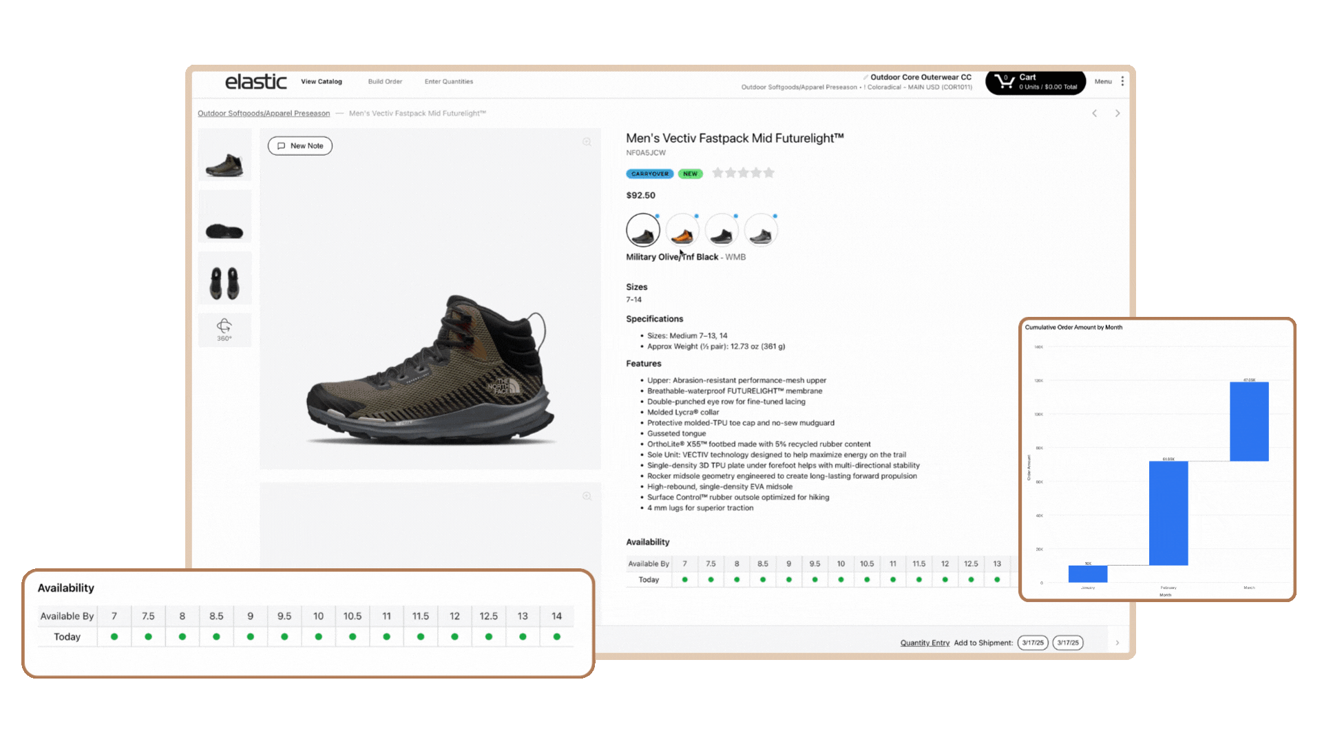 Footwear_360 with Availability and Metrics